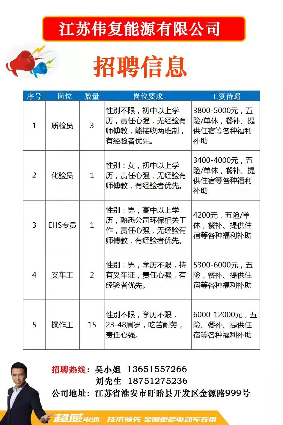 旺盈最新招聘，求職全步驟指南與招聘信息詳解