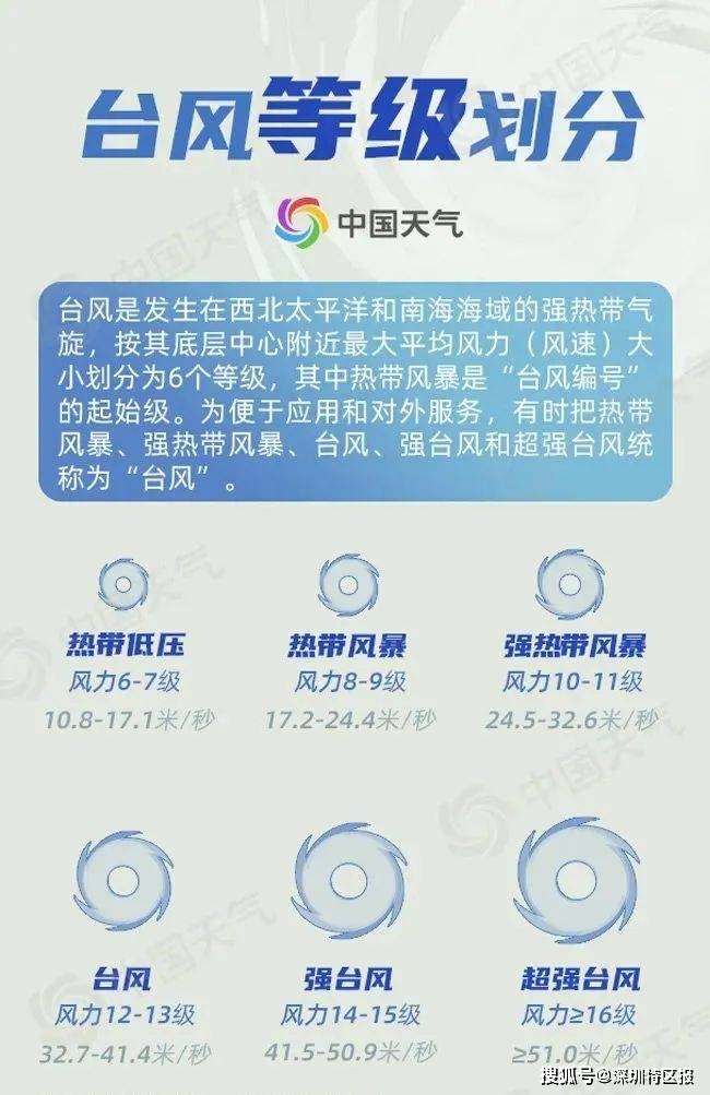 全面解析與應(yīng)對指南，最新天氣預(yù)報臺風來襲！