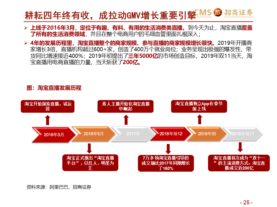 直播留存的關(guān)鍵觀點論述，提升直播留存率的策略與方法