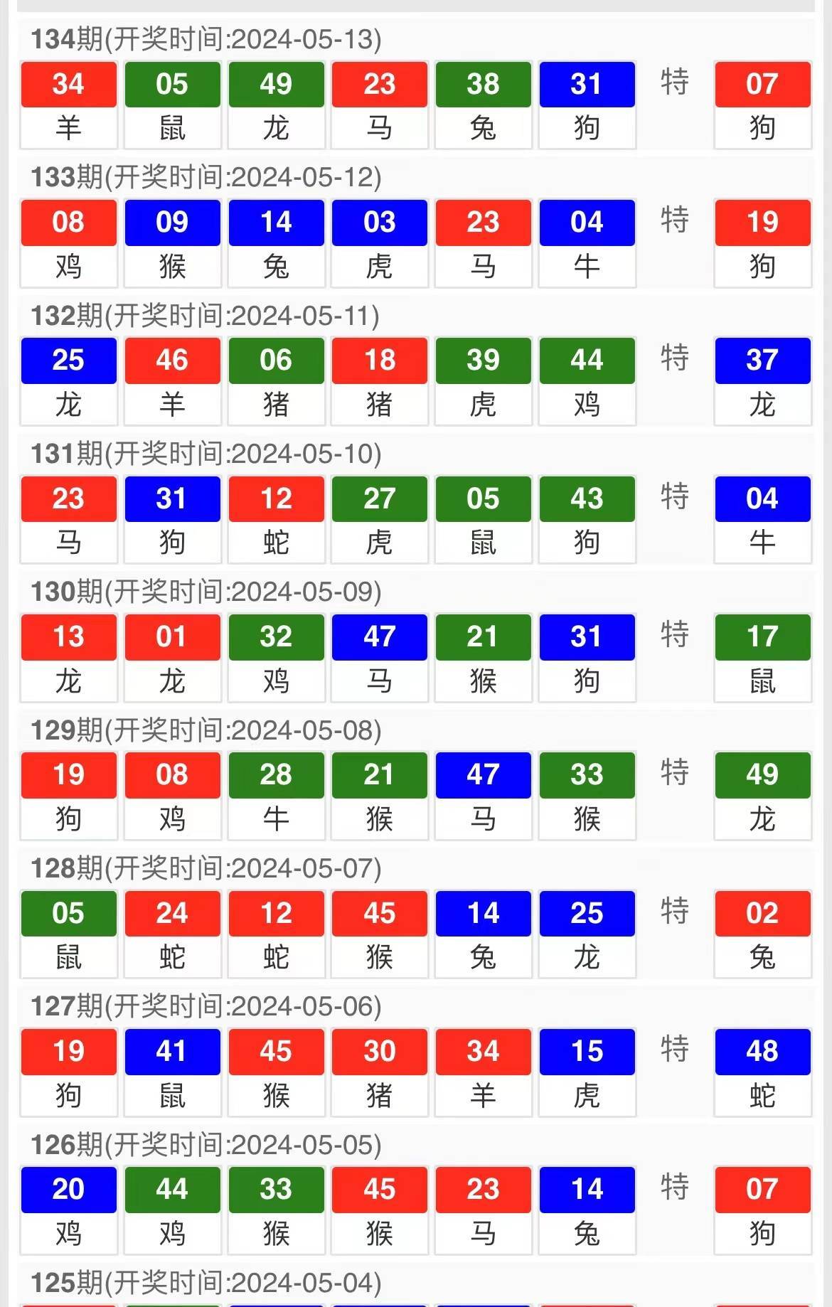 虎年白小姐三肖三期必中，網(wǎng)絡(luò)安全版YKT68.263DIY開獎預(yù)測