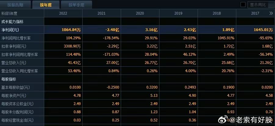 2024新奧深度資料寶庫，專業(yè)數(shù)據(jù)分析與預(yù)測_MSX68.413穩(wěn)定版