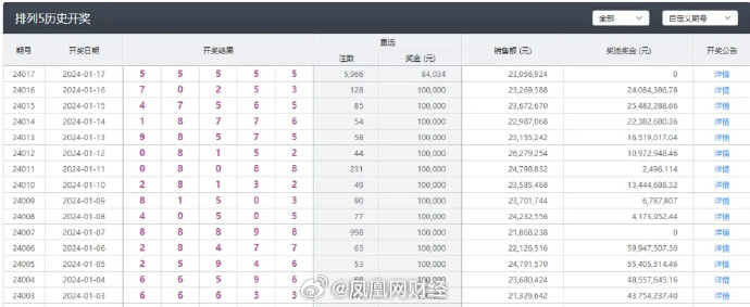 新澳每日開獎(jiǎng)免費(fèi)信息，EVO68.684版高速邏輯解析