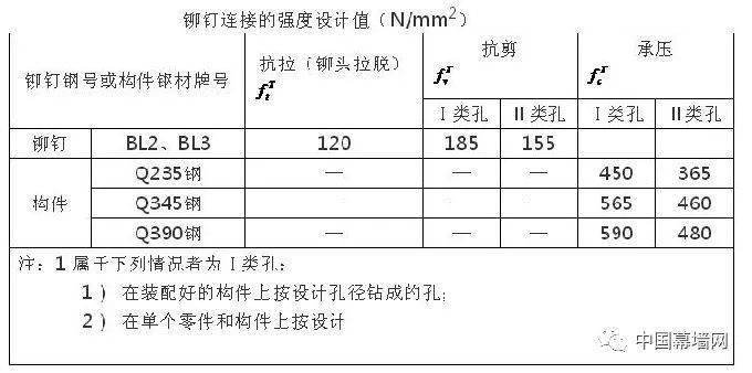 2024新奧門(mén)官方資料庫(kù)，正版免費(fèi)獲取，策略互動(dòng)設(shè)計(jì)指南_CAB68.715職業(yè)版