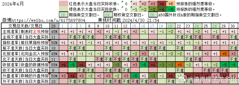 2024管家婆精準(zhǔn)四肖預(yù)測(cè)，均衡執(zhí)行策略實(shí)施與OPQ68.164版方案