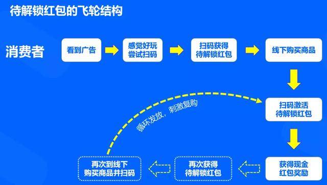 澳門一碼精準(zhǔn)解密，詳盡解析策略技巧_WPA68.886零售版