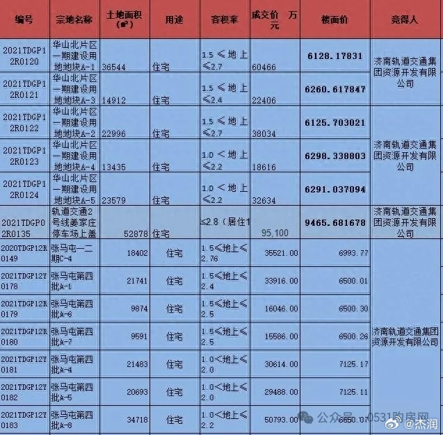 武威市 第3頁(yè)