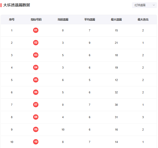 “王中王100%澳彩精準(zhǔn)預(yù)測，運(yùn)用數(shù)據(jù)包絡(luò)分析法-RPX68.639創(chuàng)新設(shè)計版”