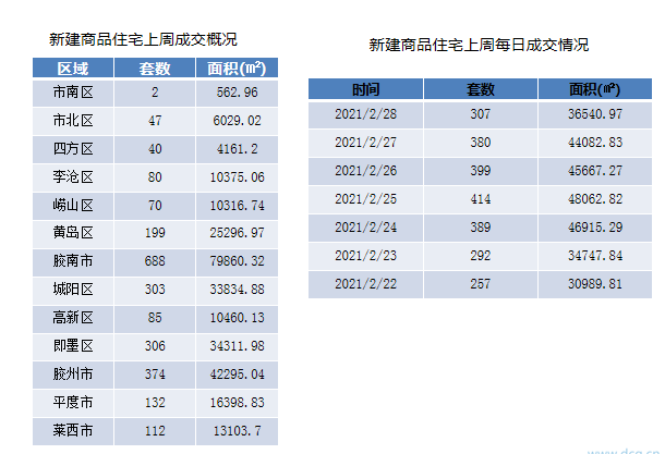 管家婆精準一碼中獎青島，數(shù)據(jù)追蹤_ZDC68.2671440p