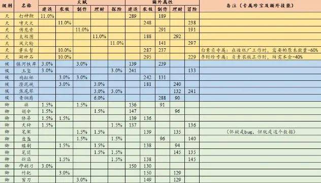 2024新奧門免費(fèi)資料解析指南_XTJ68.166珍藏版