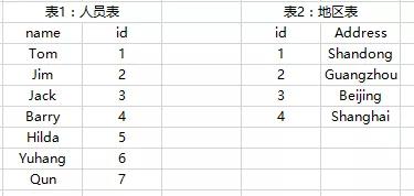 “新奧天天正版資料匯總，PGU68.386實證分析數(shù)據(jù)集”