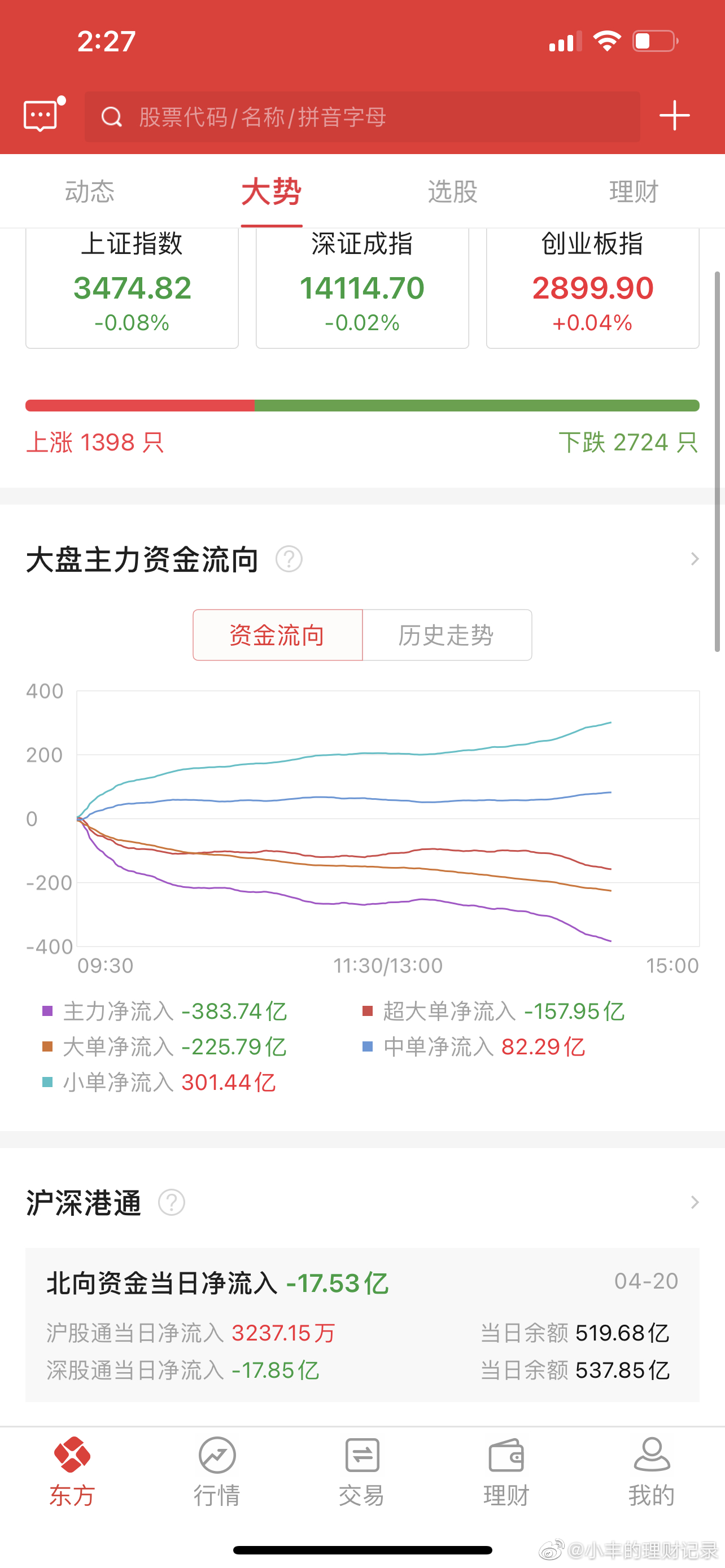 2024年澳門每日開(kāi)獎(jiǎng)記錄詳覽：走勢(shì)圖分析及數(shù)據(jù)管理技巧_NPW68.375靜音版