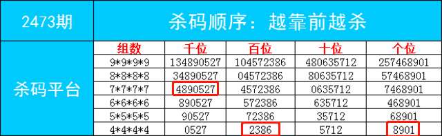 “2004年澳門好彩天天開獎，數(shù)據(jù)專業(yè)分析XIB68.487版”