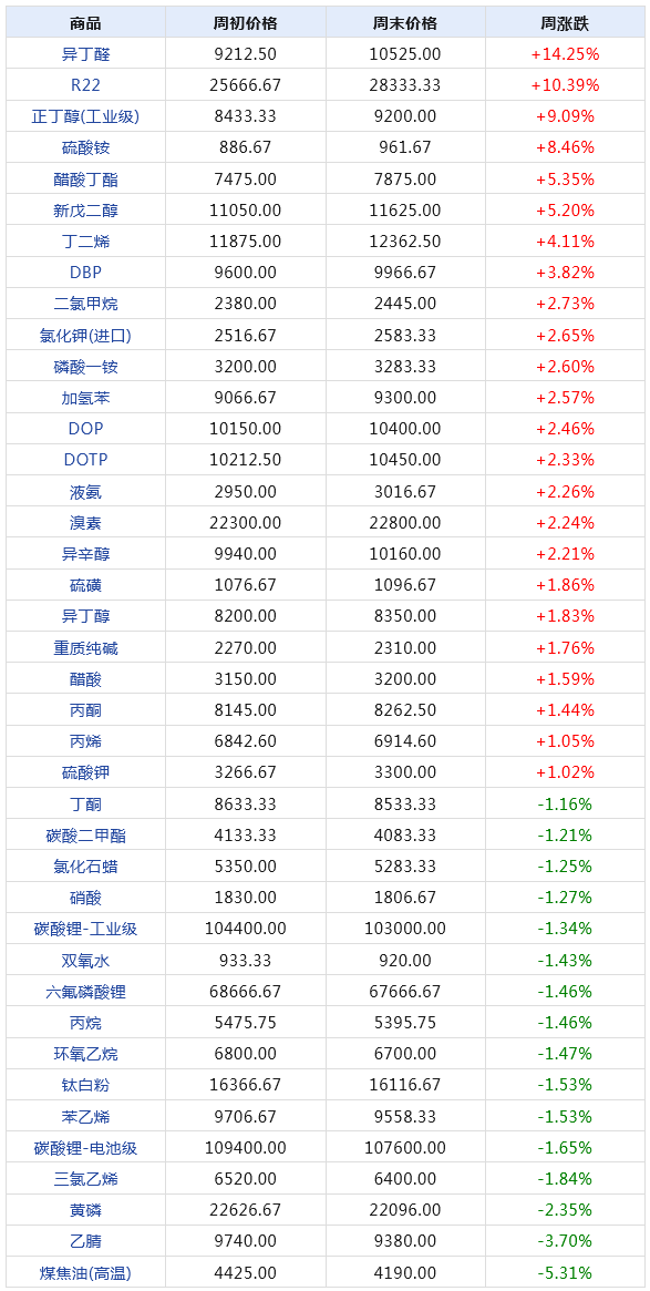 “2024年澳門(mén)每日開(kāi)獎(jiǎng)資料匯編：TZO8.68.32數(shù)據(jù)深度解析”