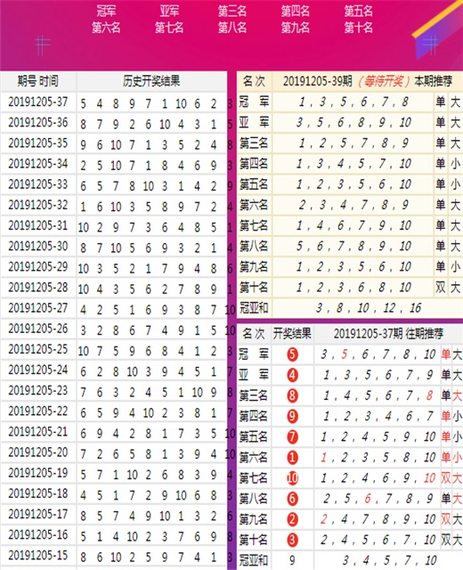 2024澳門王中王預(yù)測(cè)全中，深度剖析解讀現(xiàn)象_PBO2.39.80最新版