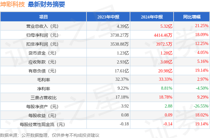 2024年澳門(mén)天天六開(kāi)獎(jiǎng)彩免費(fèi)攻略，CSY8.71.88創(chuàng)新版穩(wěn)健操作策略