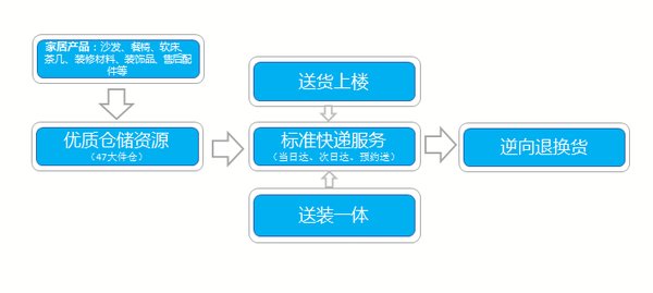 新奧門資料大全免費獲取，供應鏈解決方案與執(zhí)行指導_RJJ8.73.37升級版