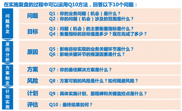 免費(fèi)正版資料匯總：十點(diǎn)半高效策略實(shí)施，QEQ2.26.64可靠性版解析