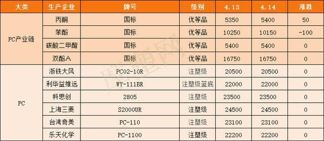 2024版新奧官方正版資料免費(fèi)分享，詳盡現(xiàn)象評估及解答詳解_TFM1.18.41安全升級版