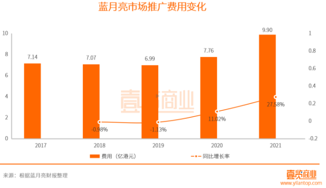 藍(lán)月亮官方資料詳盡解析，深度策略分析指南_TNW5.16.37動態(tài)版