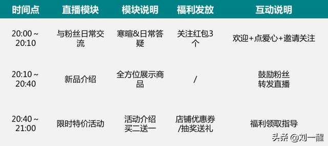 快手直播怕怕，新手入門指南與應對技巧