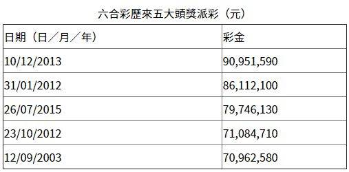 2024香港六合彩開獎號碼解析：FHZ8.67.46解碼及檢測優(yōu)化策略