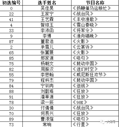 鳳凰藝術(shù)精選澳門(mén)三肖三碼，財(cái)務(wù)分析方案_MXT4.33.82權(quán)限版