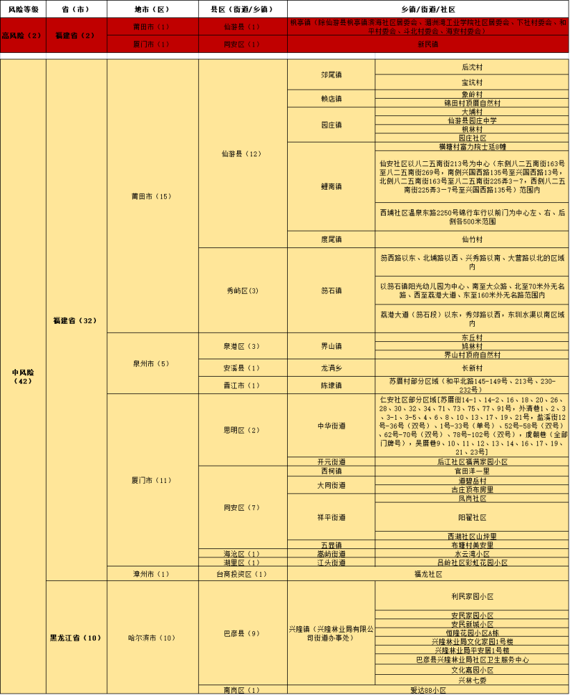 澳門新碼100%精準(zhǔn)解析，全新方案剖析_EZL7.51.73DIY版