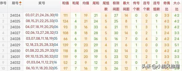 澳門最新免費資料集解析大全，PCR 3.67.37性能版快速解答