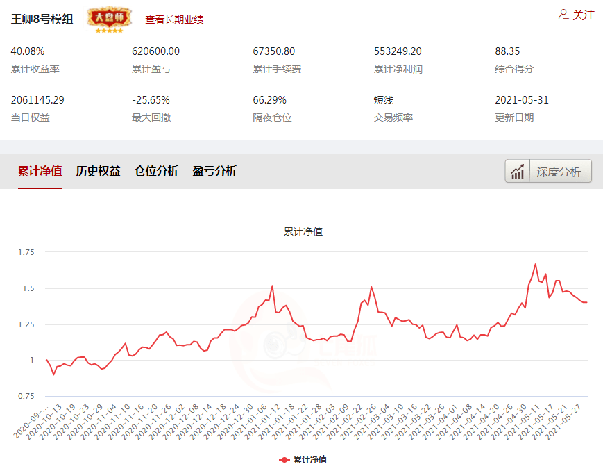 聚精會神 第3頁