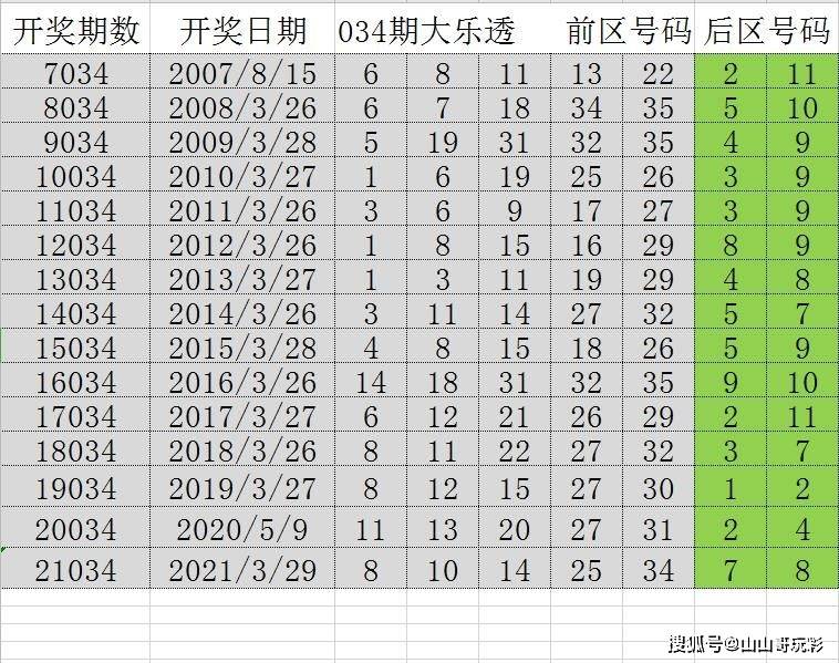 2024正版資料匯編：好彩網(wǎng)深度解析，CAX710.94夢幻版精華評測