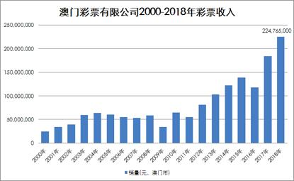 “澳門管家婆一肖一碼一預(yù)測，數(shù)據(jù)解讀與投資版OPK439.78”