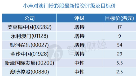 澳門(mén)新預(yù)測(cè)，全面評(píng)估解析版YXH498.62