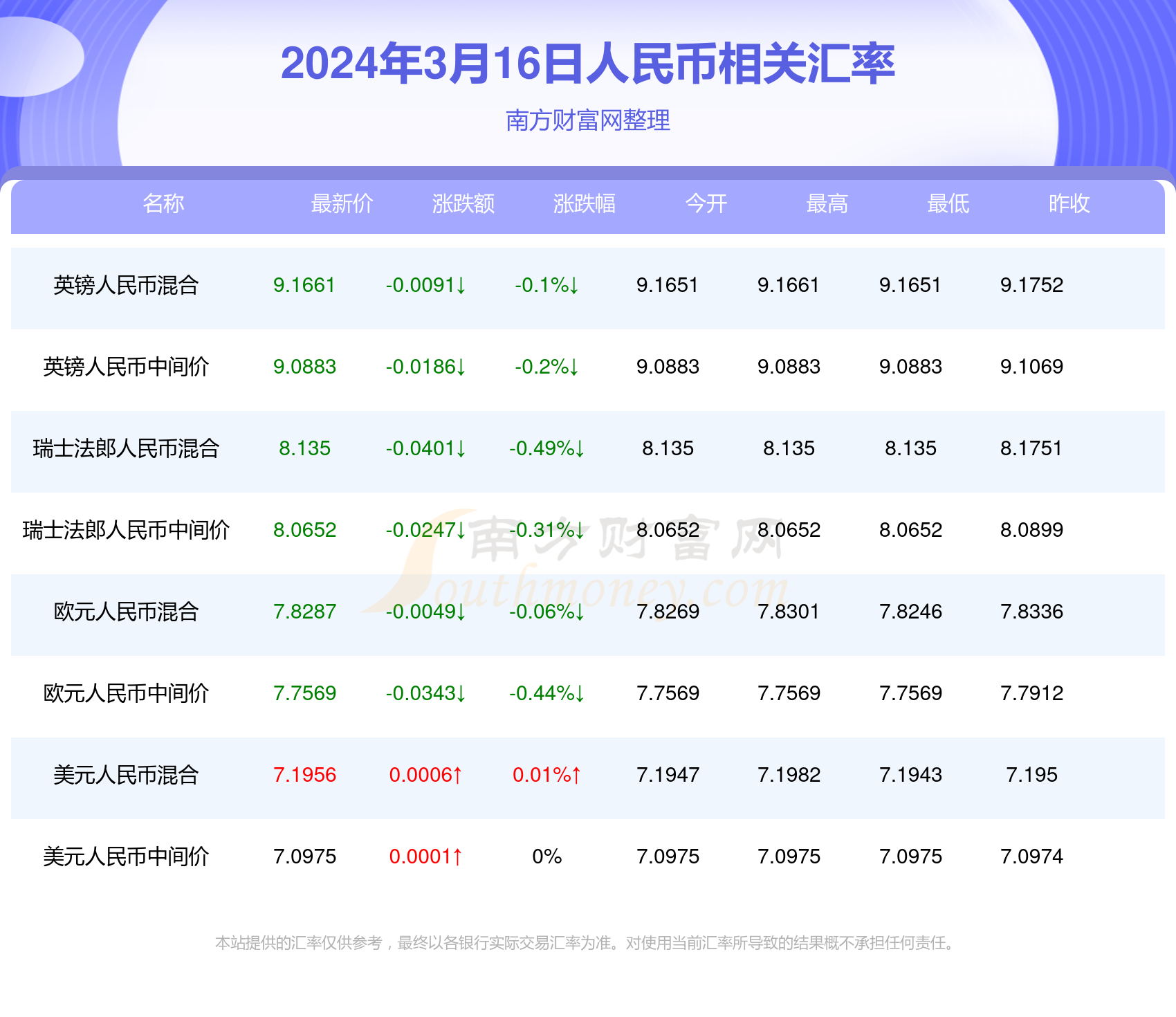 2024年澳門(mén)每日開(kāi)獎(jiǎng)結(jié)果分析解讀：明星版YWD279.31匯總