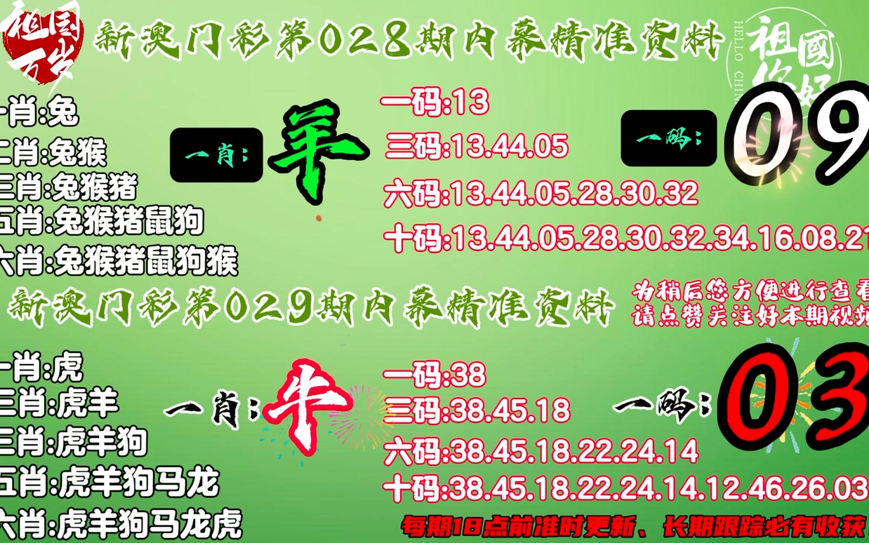 新澳門一肖中率高達(dá)100%，精準(zhǔn)執(zhí)行保障_TDS139.27工具版