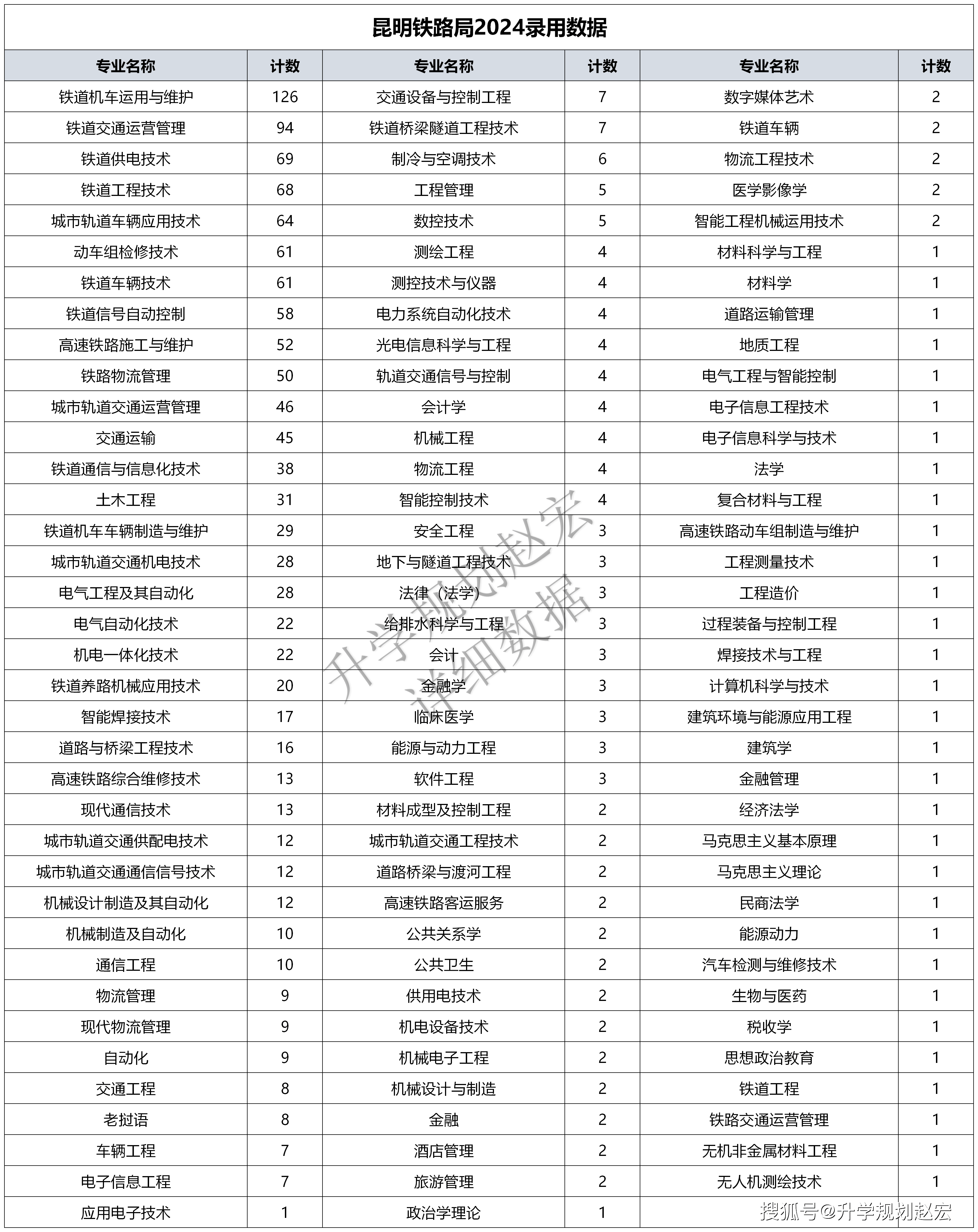 2024新奧門資料大全，綜合評測解析版VCD537.58