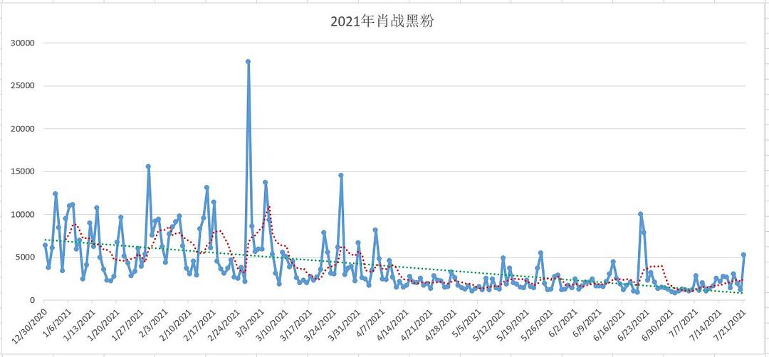 “絕密一碼一肖，數(shù)據(jù)詳實解析，挑戰(zhàn)版YLZ329.81確保100%準(zhǔn)確”