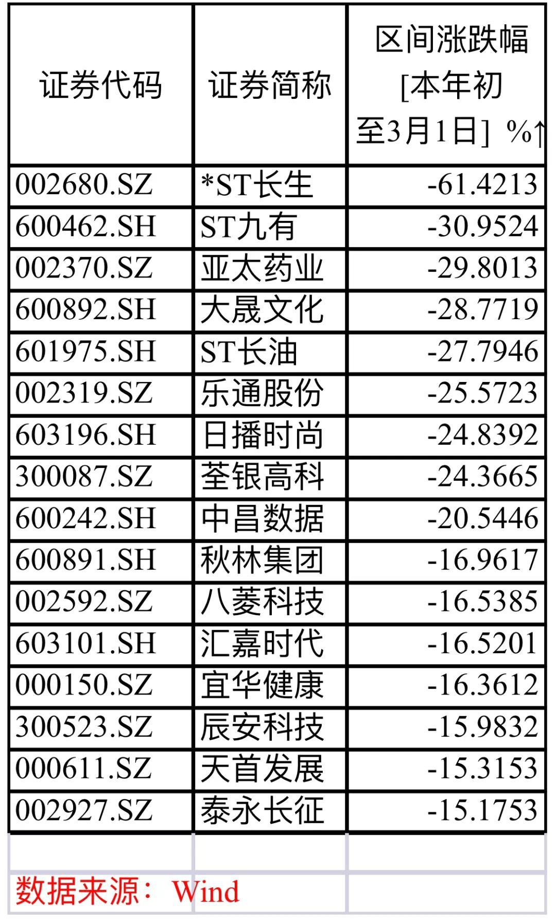 st長(zhǎng)油最新價(jià)格,ST長(zhǎng)油最新價(jià)格獲取指南