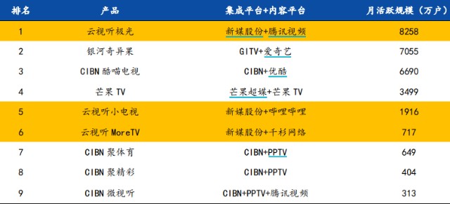 新澳7777788888詳盡資料解讀_付費(fèi)版OPD671.84