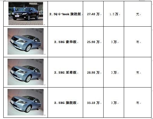 蘇州凱美瑞最新報價揭秘，全方位了解凱美瑞價格信息！