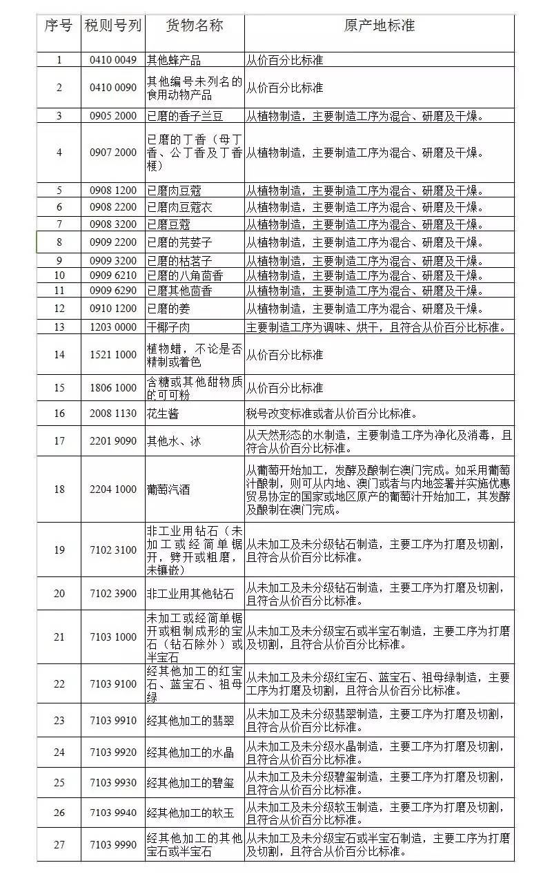 2024香港全面資料匯編：全新評估準(zhǔn)則_MVZ210.22修訂版