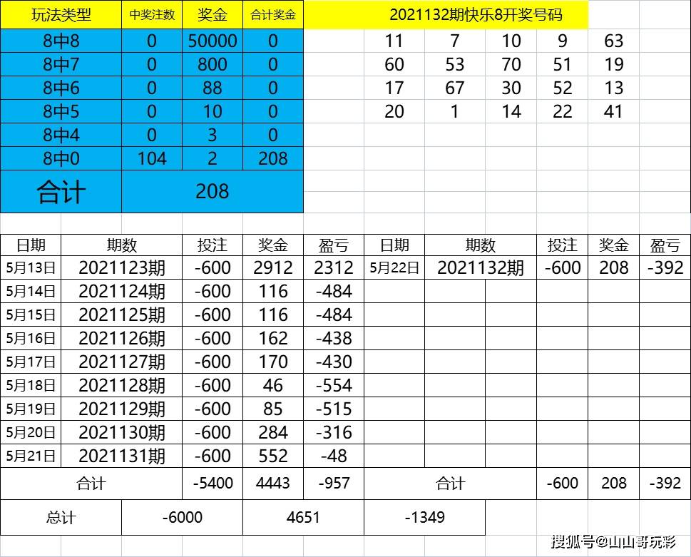 2004年澳門(mén)好彩連綿，狀況剖析與評(píng)估——FCN804.69中級(jí)解讀