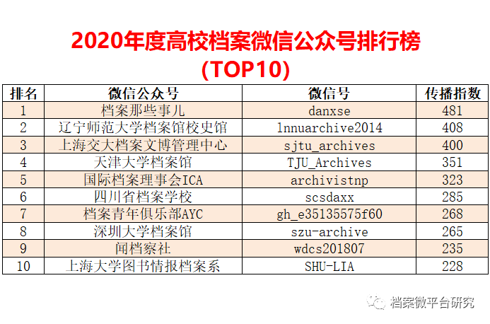 新澳好彩免費(fèi)資料查詢V2.0，數(shù)據(jù)分析詳解_高級版JDL796.79