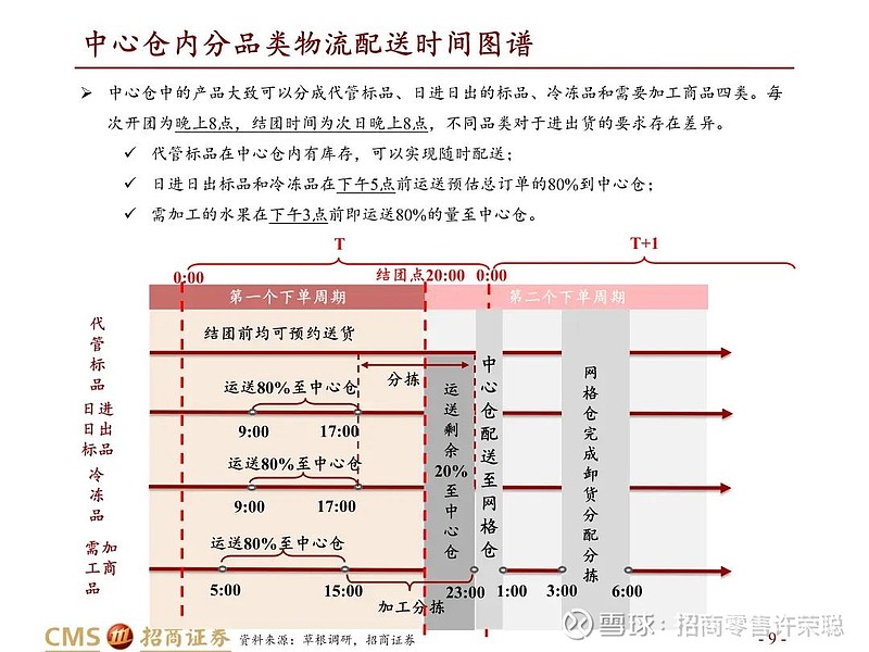 澳門王中王100精準資料，資源部署與配送策略詳解_UZF475.55