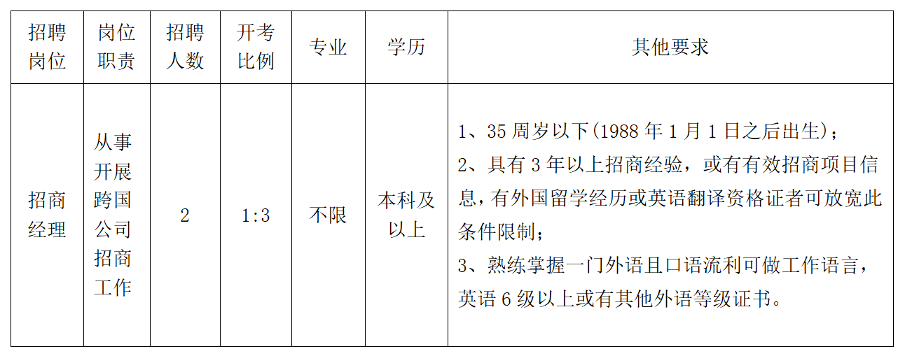 大豐地區(qū)最新招工步驟指南及招聘信息匯總