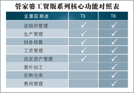 免費(fèi)精準(zhǔn)管家婆7777788888版解析：安全策略與IRM600.7測(cè)試版揭秘