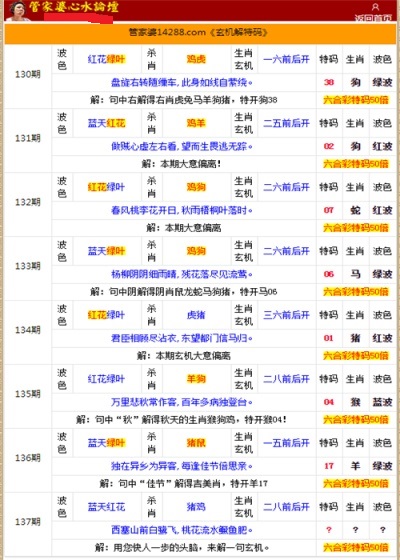 香港管家婆二四六精準(zhǔn)資料解析指南，YWL788.13靈活版解讀