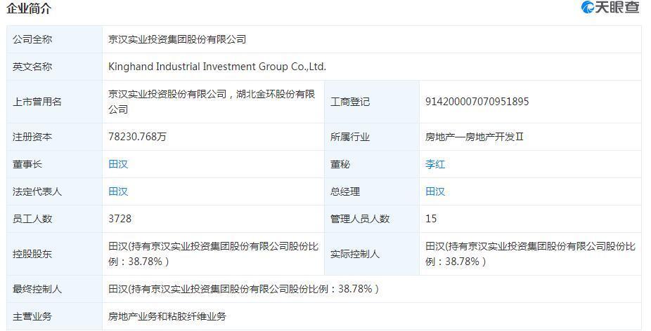 京漢股份引領(lǐng)科技潮流，打造未來生活新體驗(yàn)公告