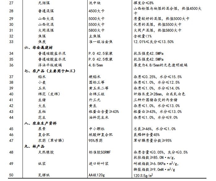 2024年免費(fèi)資料匯編：理財(cái)圖庫精選解答GDQ130.63版