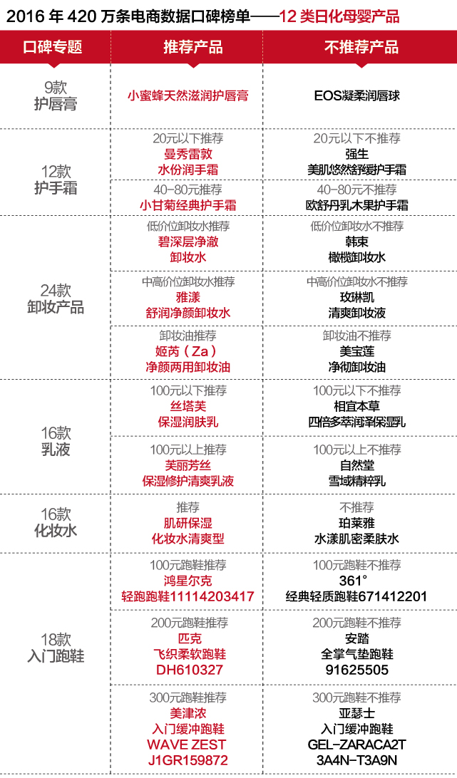 香港免費(fèi)正版資料匯總，綜合數(shù)據(jù)分析_EWI103.61電商版