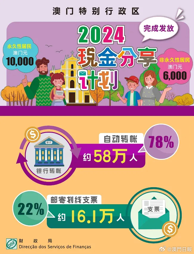 2024年澳門(mén)內(nèi)部資料解讀：全面剖析GZS585.72綜合計(jì)劃